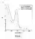 Fig. 97 - Materials, systems and methods for optoelectronic devices