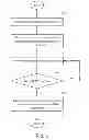 Fig. 06 - Power layout for integrated circuits