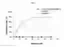 Fig. 02 - Poorly soluble drug containing microspheres with improved bioavailability and method of preparing the same