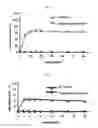 Fig. 05 - Poorly soluble drug containing microspheres with improved bioavailability and method of preparing the same