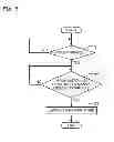 Fig. 06 - Post-processing apparatus and image forming apparatus