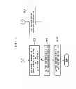 Fig. 05 - Control system, method and program, and floating wind turbine generator provided therewith