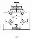 Fig. 07 - Building Power Management System