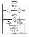 Fig. 08 - Building Power Management System
