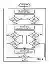 Fig. 09 - Building Power Management System