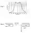 Fig. 06 - Impedance matching device and control method