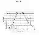 Fig. 07 - Impedance matching device and control method