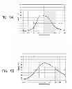 Fig. 08 - Impedance matching device and control method