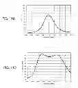 Fig. 09 - Impedance matching device and control method