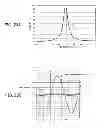 Fig. 20 - Impedance matching device and control method