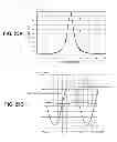 Fig. 22 - Impedance matching device and control method