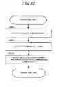 Fig. 24 - Impedance matching device and control method