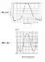 Fig. 34 - Impedance matching device and control method