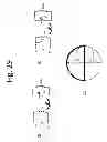 Fig. 30 - Low AC resistance conductor designs