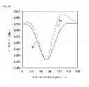 Fig. 12 - Piezoelectric bulk wave device, and method of manufacturing the piezoelectric bulk wave device