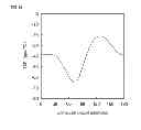 Fig. 14 - Piezoelectric bulk wave device, and method of manufacturing the piezoelectric bulk wave device