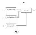 Fig. 02 - SYSTEM AND METHOD FOR IMPROVED RAPID CYCLING PERFORMANCE OF INSTANT START FLUORESCENT LAMPS