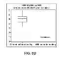 Fig. 09 - SYSTEM AND METHOD FOR IMPROVED RAPID CYCLING PERFORMANCE OF INSTANT START FLUORESCENT LAMPS