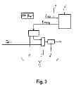 Fig. 04 - Method of calibrating a DPP-generated EUV light source