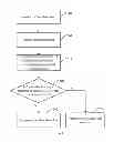 Fig. 03 - Dimming control method and apparatus and dimming system