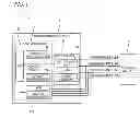 Fig. 02 - Motor control device and control method of stepping motor