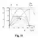 Fig. 10 - Method for controlling an EUV source