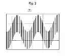 Fig. 03 - Method for diagnosing fault of fuel cell stack