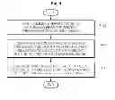Fig. 05 - Method for diagnosing fault of fuel cell stack