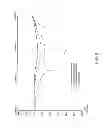 Fig. 09 - Volumetric Induction Phase Shift Detection System for Determining Tissue Water Content Properties