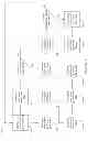 Fig. 08 - Coarse gating of clock tree elements