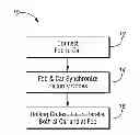 Fig. 01 - Remote Function Fob for Enabling Communication Between a Vehicle and a Device and Method for Same