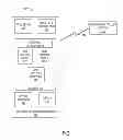 Fig. 02 - Gesture-initiated remote control programming