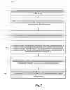 Fig. 08 - Apparatus, systems, and methods for configuring devices remote control commands