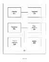 Fig. 06 - Smart Device to Media Device Coupling to Create Virtual Control Environment