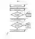 Fig. 06 - Passenger Management system