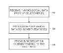 Fig. 01 - Patient Environment with Accelerometer