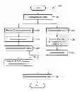 Fig. 01 - Identification and removal of a false detection in a radar system