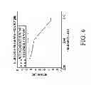 Fig. 06 - Reducing RF energy leakage between battery and PCB