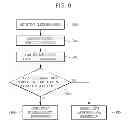 Fig. 13 - Source device, sink device, wireless local area network system, method for controlling the sink device, terminal device, and user interface