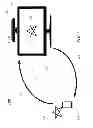 Fig. 04 - Techniques for gesture-based initiation of inter-device wireless connections