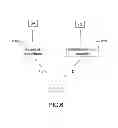Fig. 07 - Method and device for sensing orientation of an object in space in a fixed frame of reference
