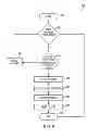 Fig. 11 - Method and system for auto calibration of display using ambient light sensors