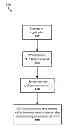 Fig. 01 - METHOD FOR ADAPTIVE SCAN RATE FOR AN ELECTRONIC DEVICE