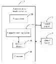 Fig. 01 - TOUCH-SENSITIVE ELECTRONIC DEVICE AND METHOD FOR CONTROLLING APPLICATIONS USING EXTERNAL KEYPAD