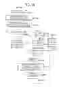 Fig. 19 - Touch sensor panel and method correcting palm input