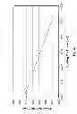 Fig. 20 - Bezel-less acoustic touch apparatus