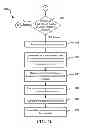 Fig. 09 - Interactive projector device