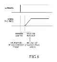 Fig. 06 - Display method and device for optimizing screen brightness