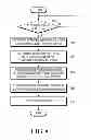 Fig. 08 - Display method and device for optimizing screen brightness