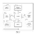 Fig. 03 - Methods for solar access measurement